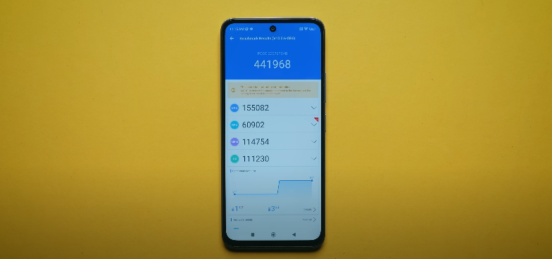 poco m6 pro 5g antutu score