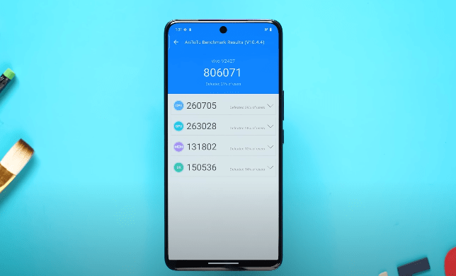 Vivo V50 AnTuTu Score In India