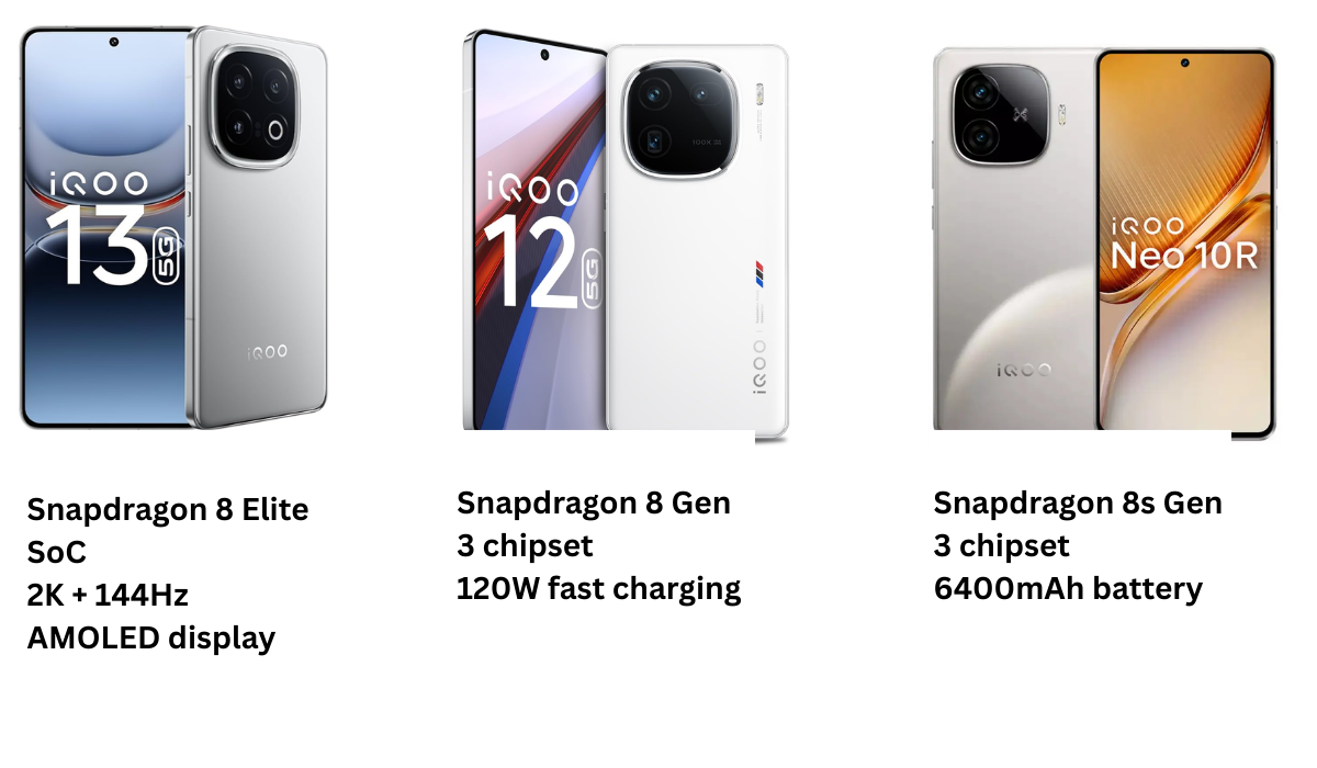 Which iQOO Model is the Best?
